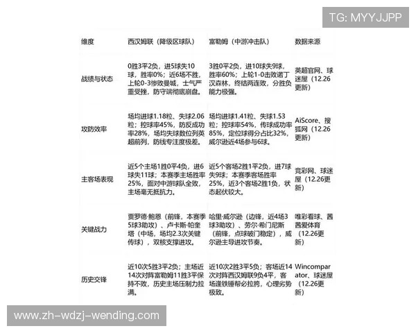 英超球队降级后最低级别联赛及其重返顶级联赛历程